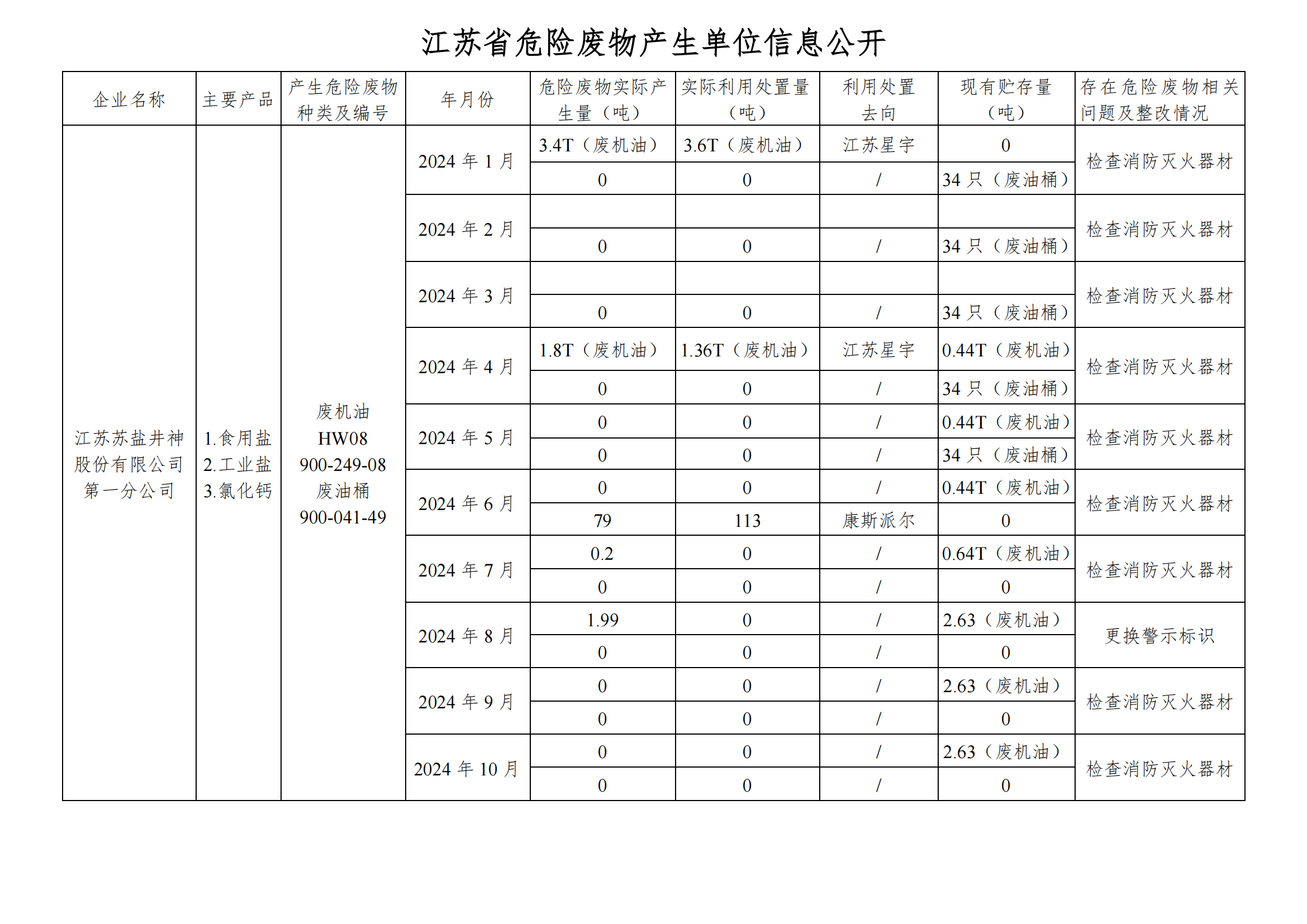 2024.10在公司網(wǎng)站進(jìn)行危廢信息_00.png